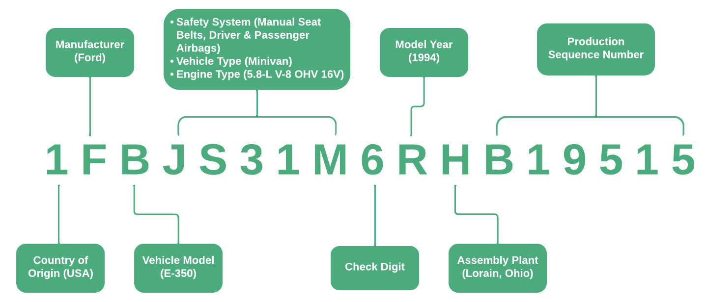 Ford VIN decoder