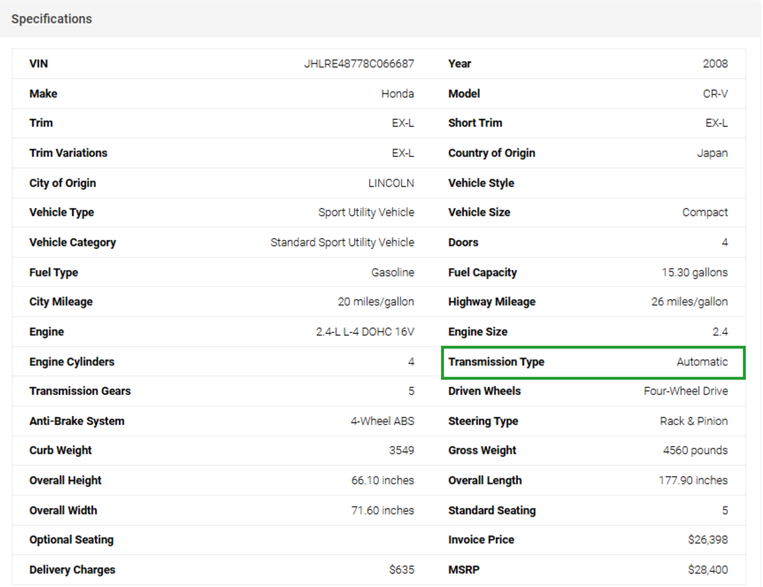 Vehicle transmission lookup report