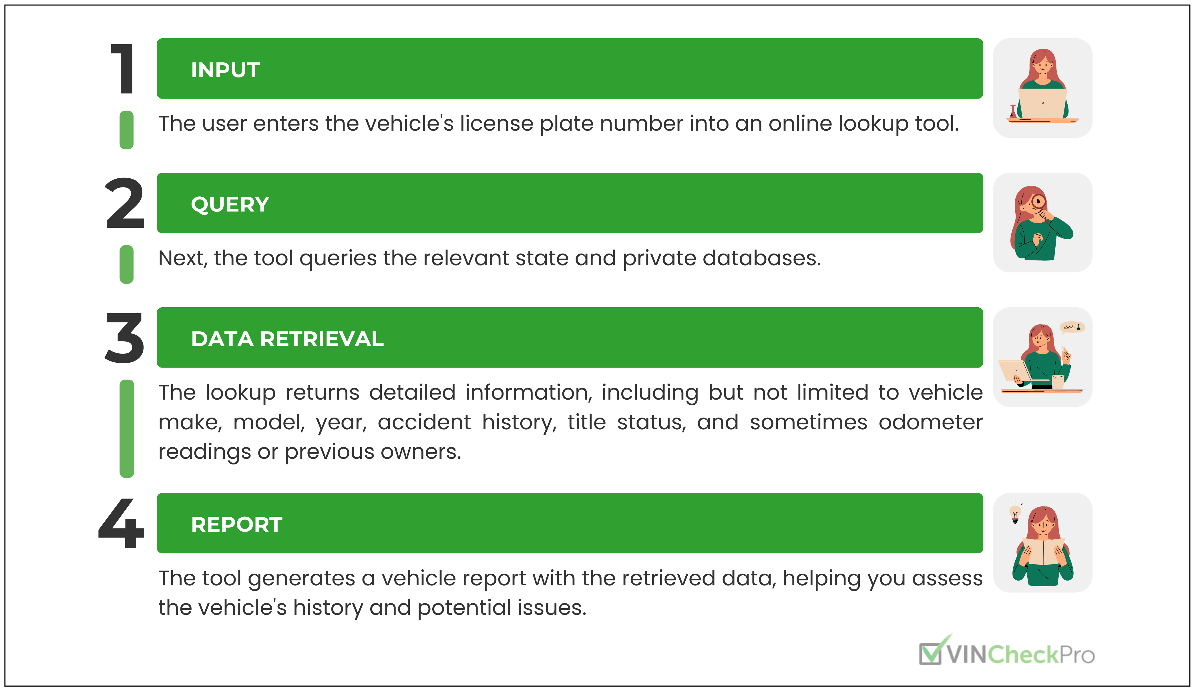 License plate lookup process