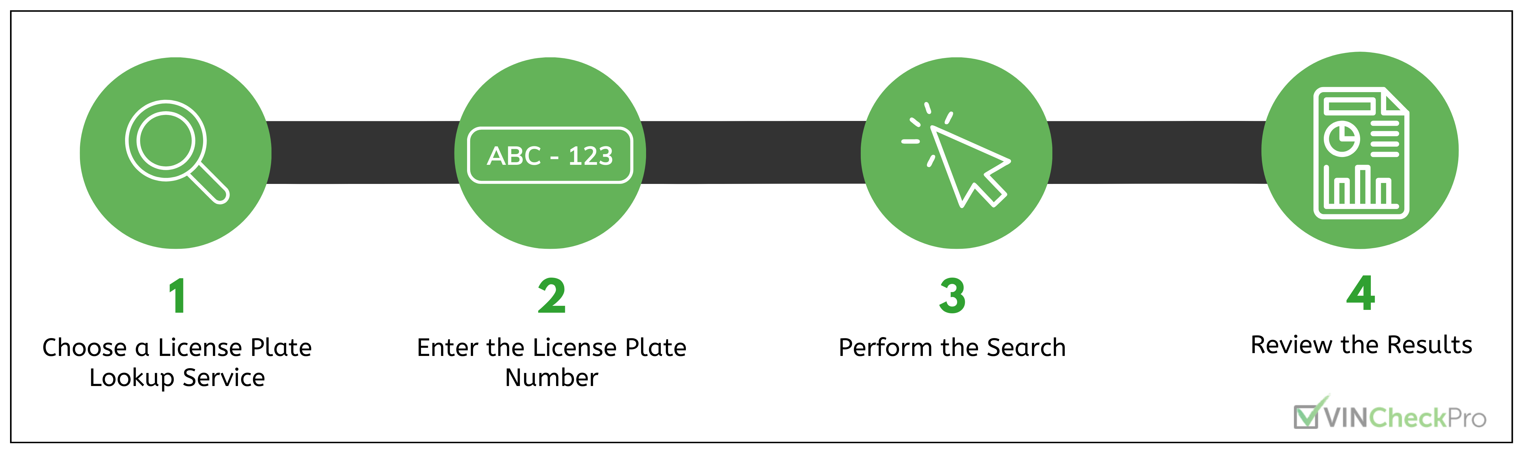 How to Lookup License Plates Online