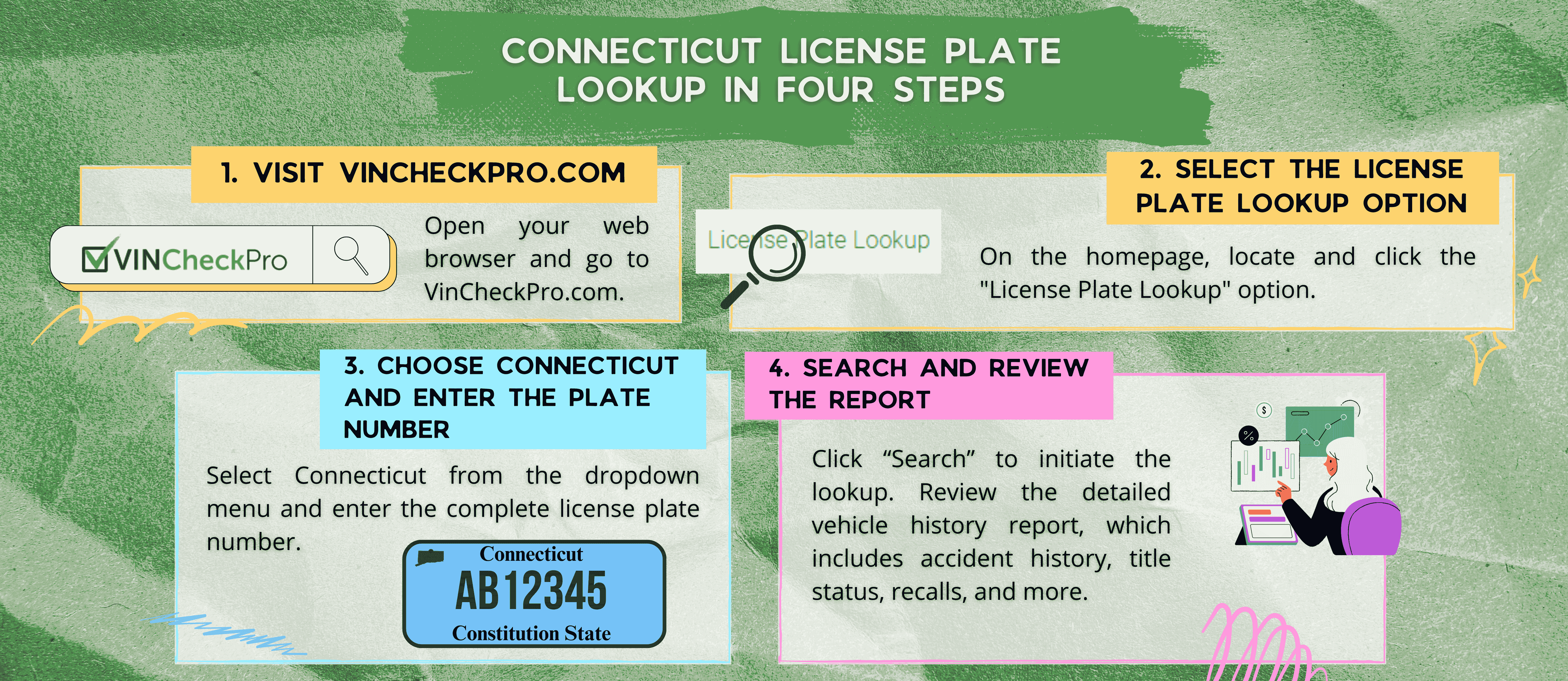 Connecticut license plate lookup process