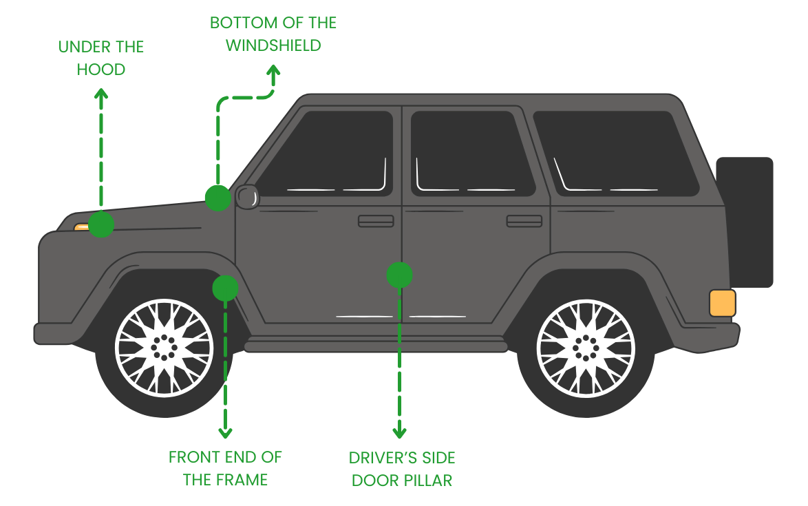 Locations of VIN in a vehicle