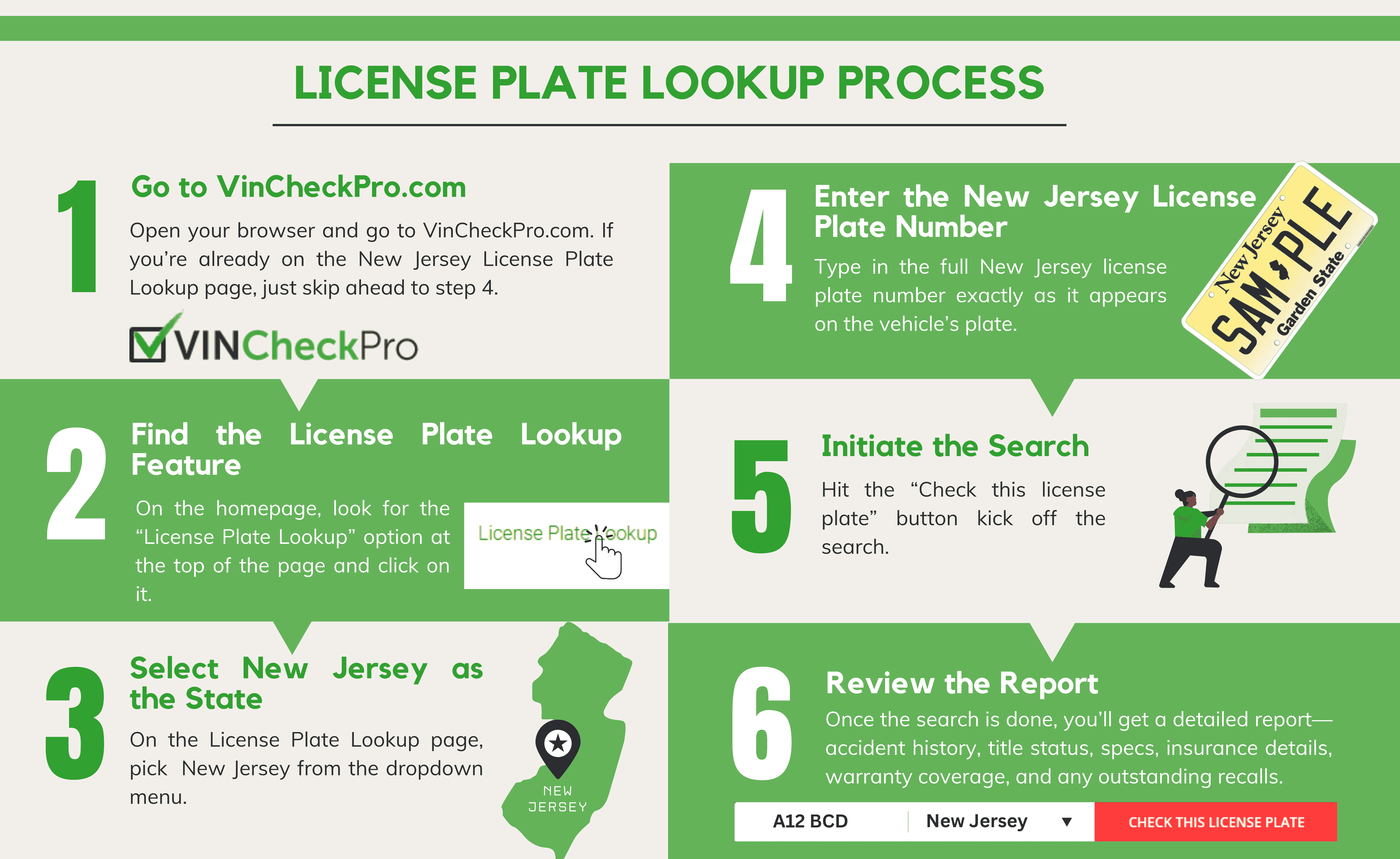 New Jersey License Plate Lookup Process