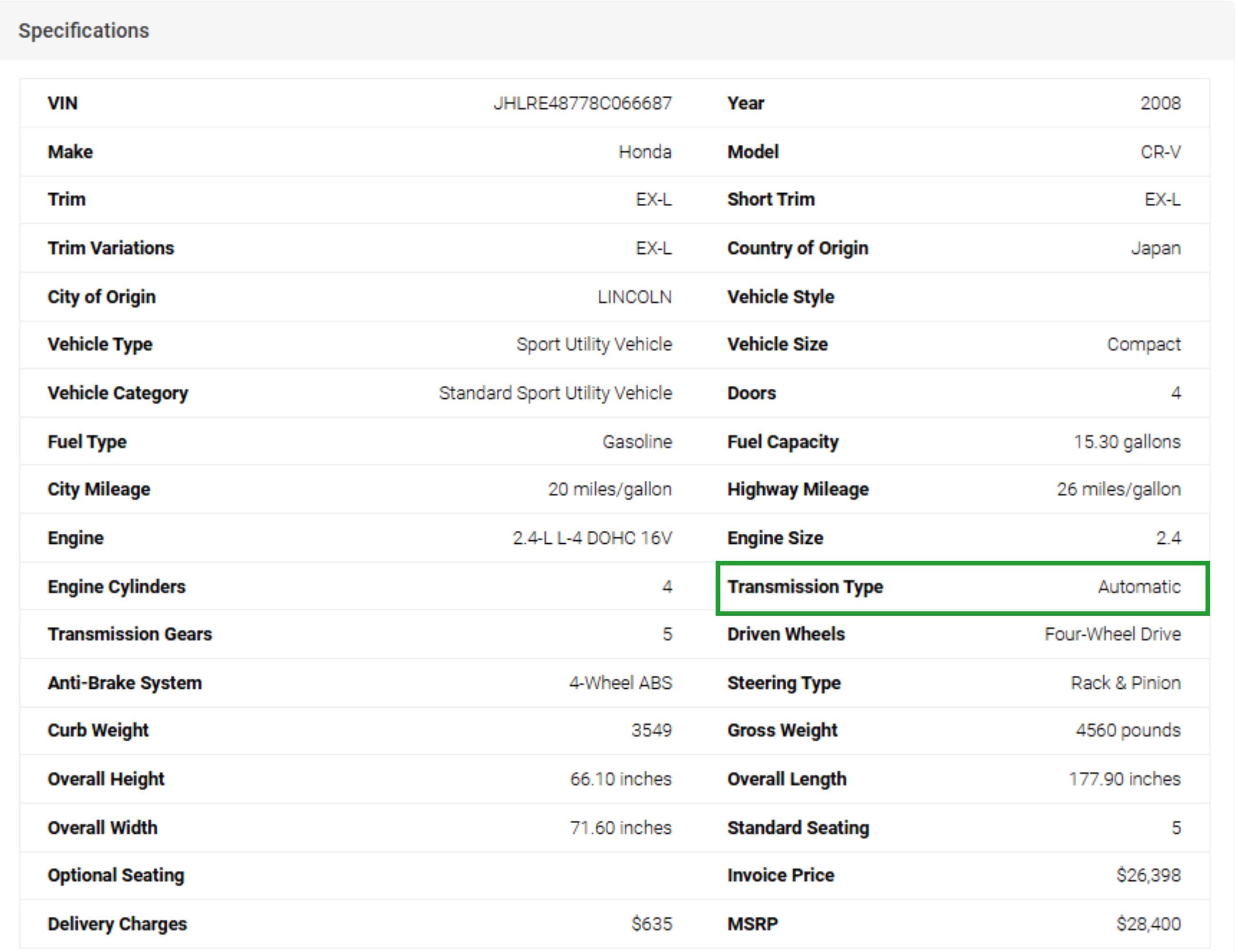 Vehicle transmission lookup report